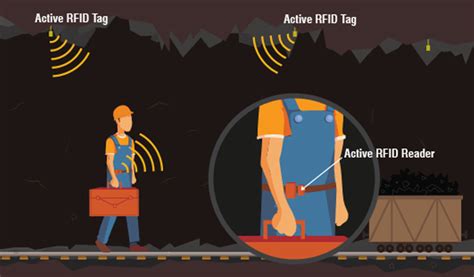 is rfid tracking you|rfid tracking systems for people.